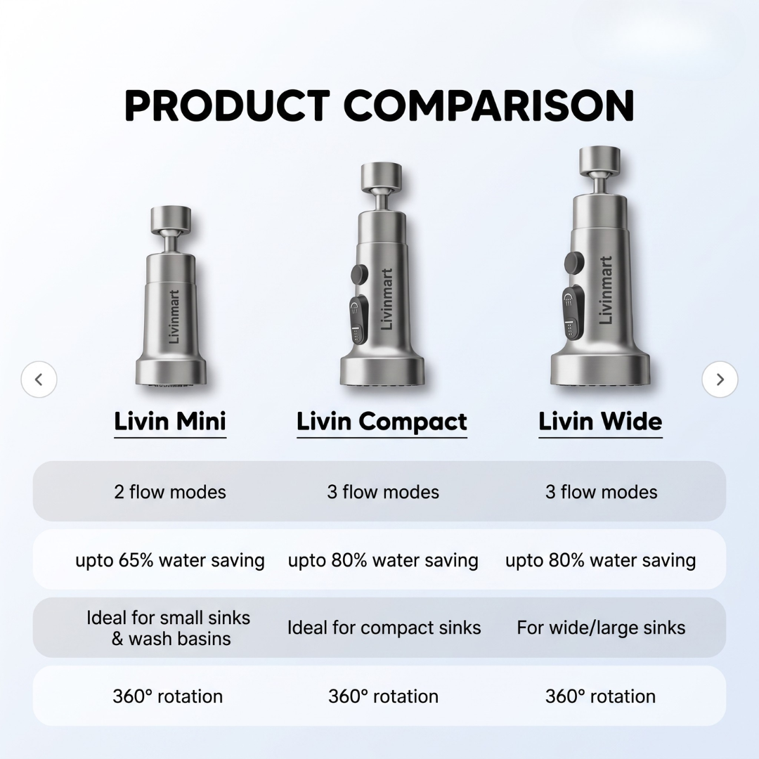 Stainless Steel Tap Extension for Kitchen and Basin | 3 Flow Modes | Flexible Faucet Extender for Taps