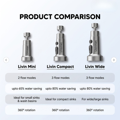 Stainless Steel Tap Extension for Kitchen and Basin | 3 Flow Modes | Flexible Faucet Extender for Taps