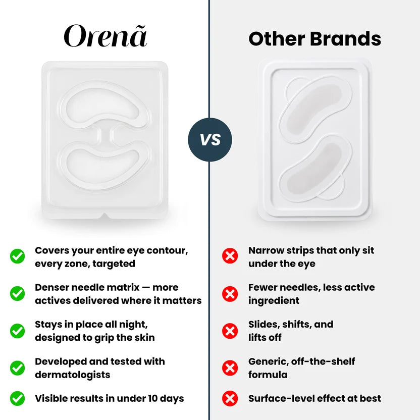 Orena Peptide-8 Micro-Infusion Eye Patches for Men